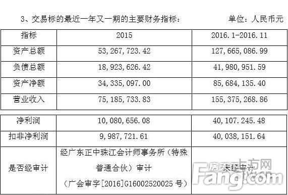 财政指标